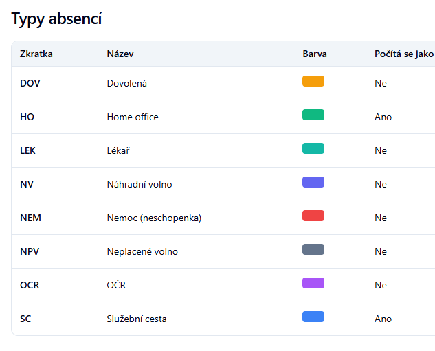 Číselník typů absencí s barvami